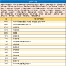 보건소사거리↔한신아파트 이미지