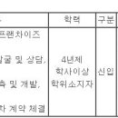 (10월 29일 마감) (주)제너시스BBQ그룹 - 점포개발 신입사원 그룹 공채 이미지