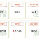 일단지정육점 이미지