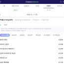 네이버 애드포스트 수익 하루 2만원 후기