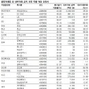 공정씨앤씨