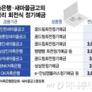 "어, 예금금리 4%가 있네"…1년마다 금리 바뀌는 이 상품, 괜찮을까 이미지