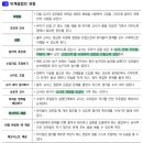 Re: 개론 307p~308p 브레드캠프와 로즈그란트 교수 행동유형 이미지