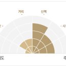 경남 통영 강구안길 - 대한민국에서 가장 아름다운 항구를 걷다 이미지