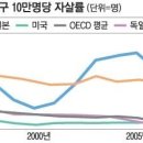 ♧2023년 10월 12일 신문을 통해 알게 된 것들 이미지