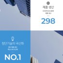 솔브레인 주식회사 - 공주시 | 솔브레인 주식회사