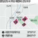 분당-3 네이버블로그