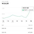 24년 9월 월 방문자수 82000명 애드포스트 수익 정산 수익 늘리는 법 900만원 수입 포스팅 주제 특징 비결