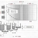 제 9장 HS 조작의 기능성 개선 - 4(용착면 온도의 임의 온도의 시뮬레이션) 이미지