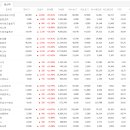 (주)디에이솔루션