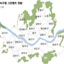 그린벨트