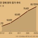 이진영정신건강의학과