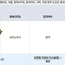 34회 합격수기 (2손승주 2김유미 60.48/62.48/61.71/62.21) 이미지