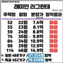 휘경23 | 20대에 가점 9점으로 서울 이문뉴타운 신축 아파트 생애최초 청약당첨된 후기(노력하면 운도 온다!)