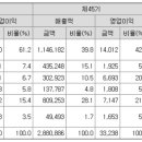 주식회사 현대종합상사 이미지