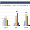 상업용 37 이미지