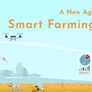 4차 산업혁명과 스마트 팜 이미지