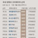 나도 유튜브 크리에이터 이미지