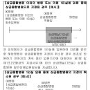 갱신형 상급병실(1인실) 상급종합병원 일반상해입원일당(1일이상 10일한도)보장 특별약관 이미지