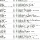 한국동물선진의료연구소(KASMINE) 동물심혈관신장센터 | 분당구동물병원
