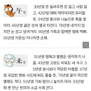 미리보는 띠별 내일의 운세 (11월17일)월요일 이미지