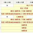 11/6 ﻿[100%출발확정] [세이버]▶일요초특가◀야무진『제주항공』홍콩 3박4일/제주항공/459,000원 이미지