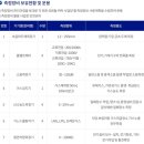 신한기술단 - 금천구 시흥대로45길 39 | 신한기술단