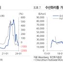 우리비엠 이미지