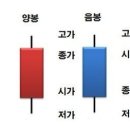 주식을 모르신다구요? 이미지