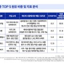 대한에너지주 네이버블로그