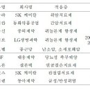 선경양행 - 중구 중구로34번길 21 | 선경양행