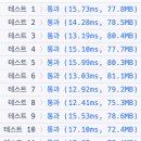 테스트 이미지