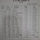 반도보라유치원 이미지