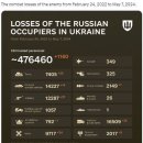 [우크라이나 전황] 6일간 러시아군 5500명 전사... 근접전격화 이미지