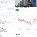 나운파인빌2단지 202동 | 지금 투자자들은 무엇을 살까? 아파트 거래량 증가 상위지역(6월 top10)