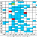 1184회 해외로또 당첨번호 완료 이미지