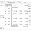 와이에스원 이미지
