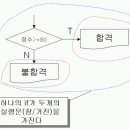 if함수에 대한 해부 이미지