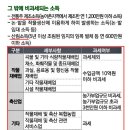 채소; 화훼 및 과실작물 시설 재배업 - 구미시 임봉길 19-213 | 채소; 화훼 및 과실작물 시설 재배업