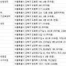 버나폰보청기강북번동점 네이버블로그