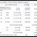 (주)태일건설 이미지