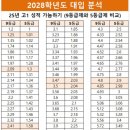 내신 이미지