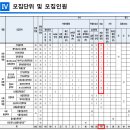 2028 한국기술교육대 논술(자연) 모집단위 모집인원 이미지