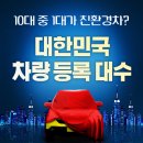 미래주유소 | 2025년 차량 등록 현황과 친환경차의 미래는?