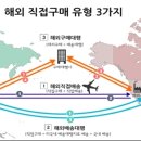 보건안경콘택트 이미지