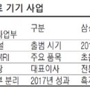 삼성의료기