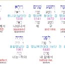 창17장 1 절 이미지