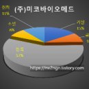 (주)미코바이오메드 이미지