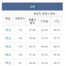 명산학원 네이버블로그