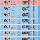 【LOL】 본캐(원딜) 부캐(미드) 티어가 만났습니다... 이미지